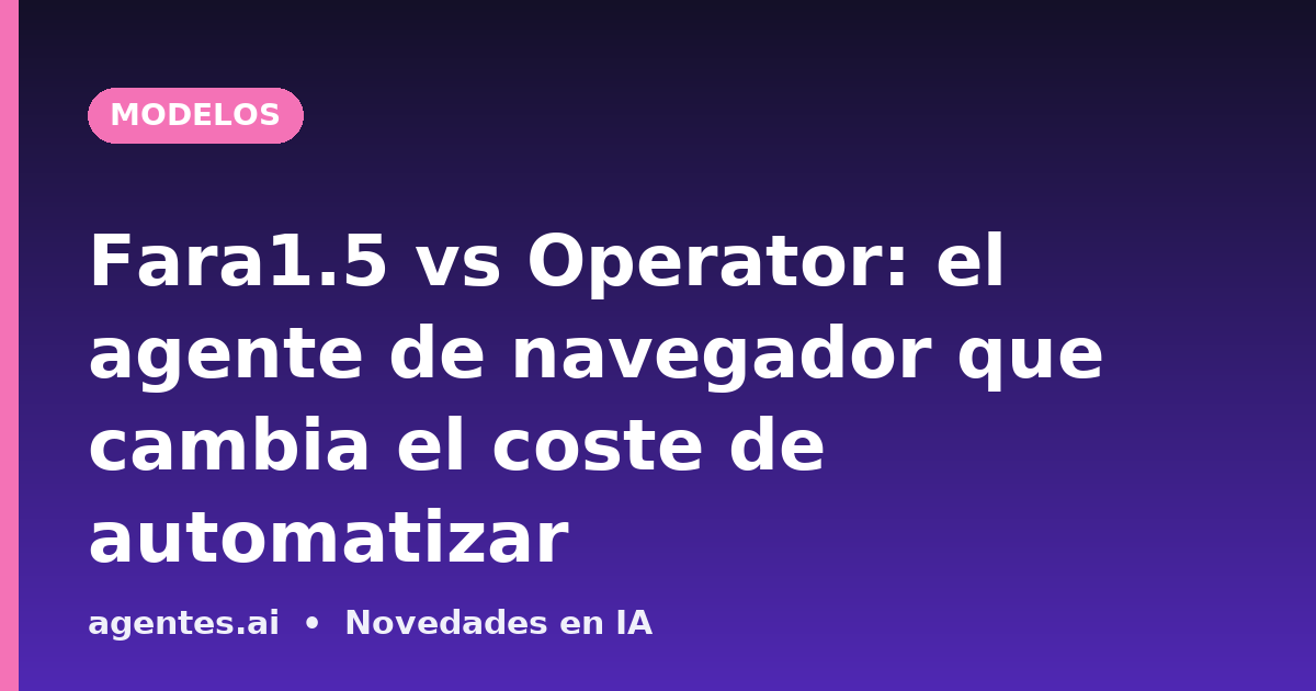 Fara1.5 vs Operator: el agente de navegador que cambia el coste de automatizar