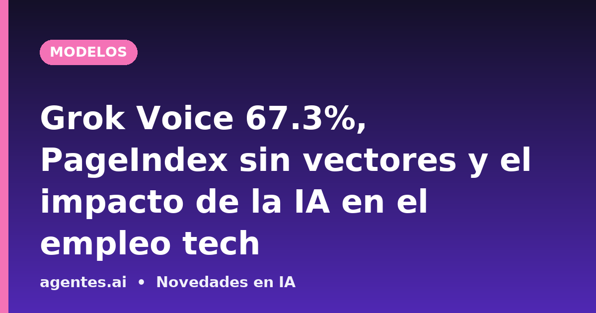 Grok Voice 67.3%, PageIndex sin vectores y el impacto de la IA en el empleo tech