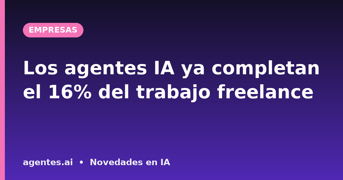 Los agentes IA ya completan el 16% del trabajo freelance